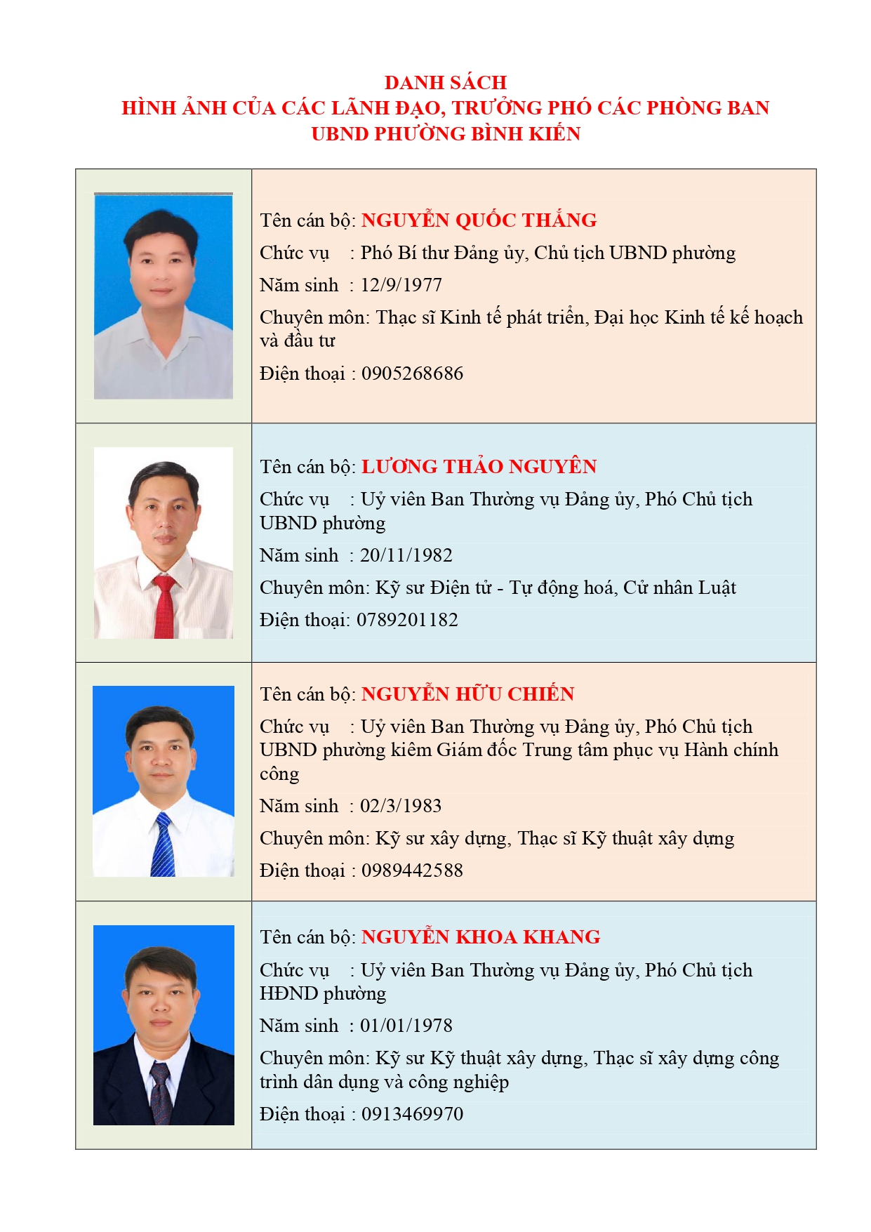 T. TIN CỦA CT, CÁC PCT  VÀ CÁC PHÒNG BAN BK-CT_page-0001